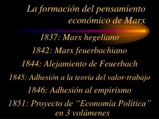 La formación del pensamiento económico de Marx