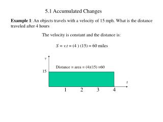 5.1 Accumulated Changes