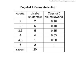 Przykład 1. Oceny studentów