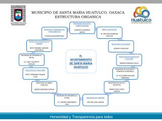 MUNICIPIO DE SANTA MARIA HUATULCO, OAXACA ESTRUCTURA ORGANICA