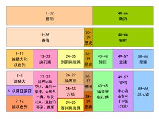 1-39 舊約