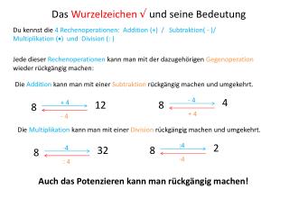 Das Wurzelzeichen √ und seine Bedeutung