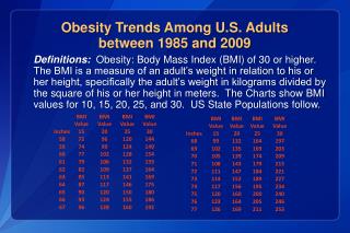 Obesity Trends Among U.S. Adults between 1985 and 2009