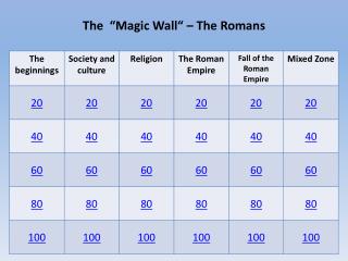 The “ Magic Wall“ – The Romans