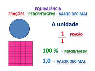 Equivalência Frações – percentagem – valor decimal