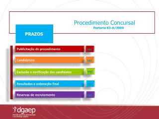 Procedimento Concursal Portaria 83-A/2009