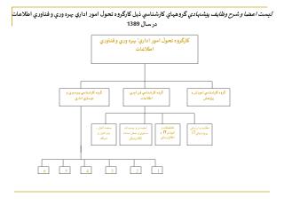 كارگروه تحول امور اداري‘ بهره وري و فناوري اطلاعات