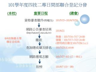 101 學年度四技二專日間部聯合登記分發