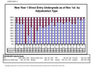 New Year 1 Direct Entry Undergrads as of Nov 1st by