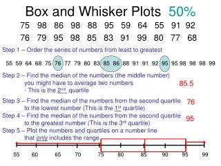 Box and Whisker Plots 50%