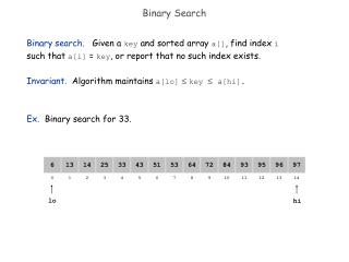 Binary Search