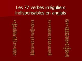 Les 77 verbes irréguliers indispensables en anglais