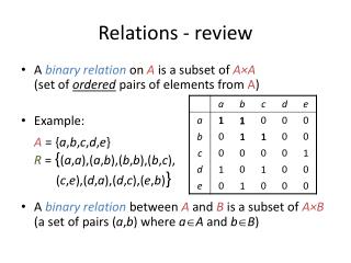 Relations - review
