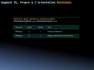 Segment 91, Propre à l'orientation Biochimie