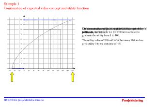 Example 3 Combination of expected value concept and utility function