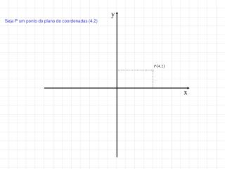 Seja P um ponto do plano de coordenadas (4,2)