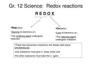 Gr. 12 Science: Redox reactions