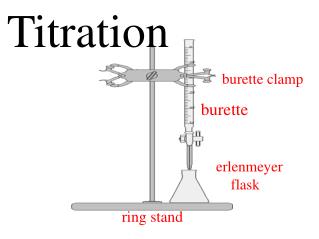 burette clamp