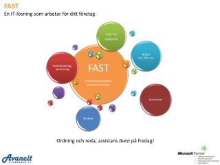 FAST En IT-lösning som arbetar för ditt företag