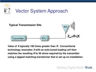 Typical Transmission Site