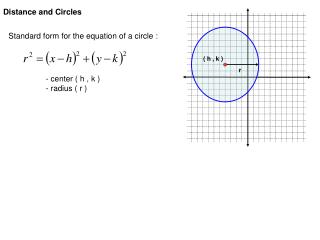 Distance and Circles