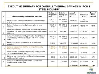 EXECUTIVE SUMMARY FOR OVERALL THERMAL SAVINGS IN IRON &amp; STEEL INDUSTRY