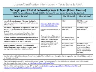 License/Certification Information - Texas State & ASHA