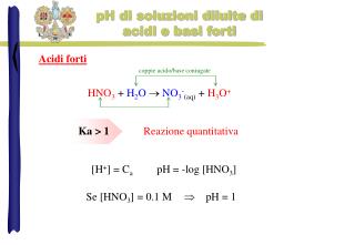 pH di soluzioni diluite di acidi e basi forti