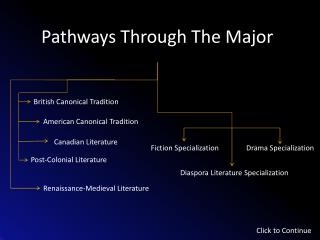 Pathways Through The Major