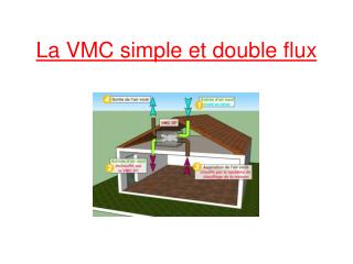 La VMC simple et double flux