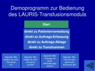 Demoprogramm zur Bedienung des LAURIS-Transfusionsmoduls