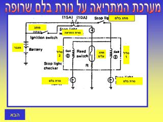 מערכת המתריאה על נורת בלם שרופה