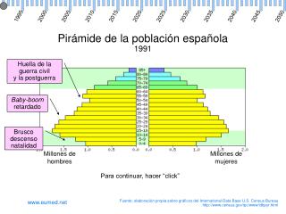 Huella de la guerra civil y la postguerra