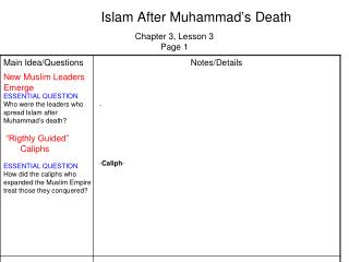 Islam After Muhammad’s Death