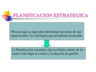 PLANIFICACION ESTRATEGICA