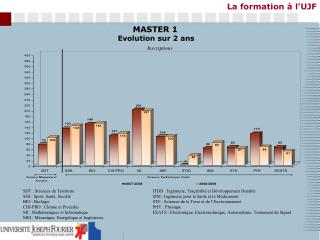 La formation à l’UJF