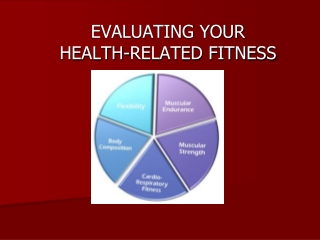 EVALUATING YOUR HEALTH-RELATED FITNESS