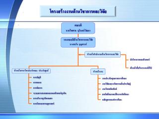 โครงสร้างงานด้านวิชาการและวิจัย