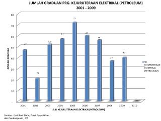 Sumber : Unit Bank Data , Pusat Penyelidikan dan Pembangunan , JPP