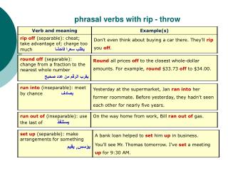 phrasal verbs with rip - throw
