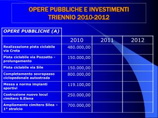 OPERE PUBBLICHE E INVESTIMENTI TRIENNIO 2010-2012