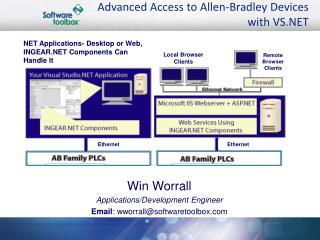 Advanced Access to Allen-Bradley Devices with VS.NET