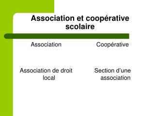 Association et coopérative scolaire