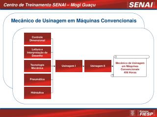 592 - mecânico de usinagem em mqs convenc