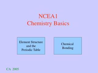 NCEA1 Chemistry Basics