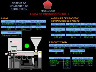 TEMPERATURA