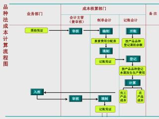 业务部门