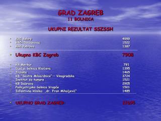 GRAD ZAGREB 11 BOLNICA UKUPNI REZULTAT SSZSSH KBC Rebro 						4999 KBC-Jordanovac 						1522