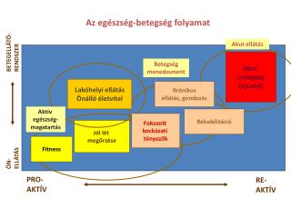 Jól lét megőrzése