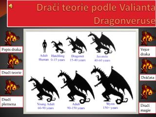 Dračí teorie podle Valianta Dragonveruse